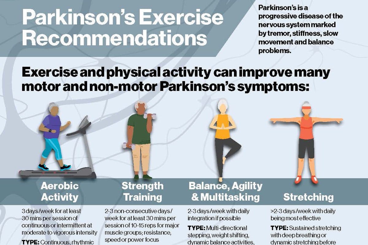 Parkinsons-Exercise-Recommendations-infographic1-1